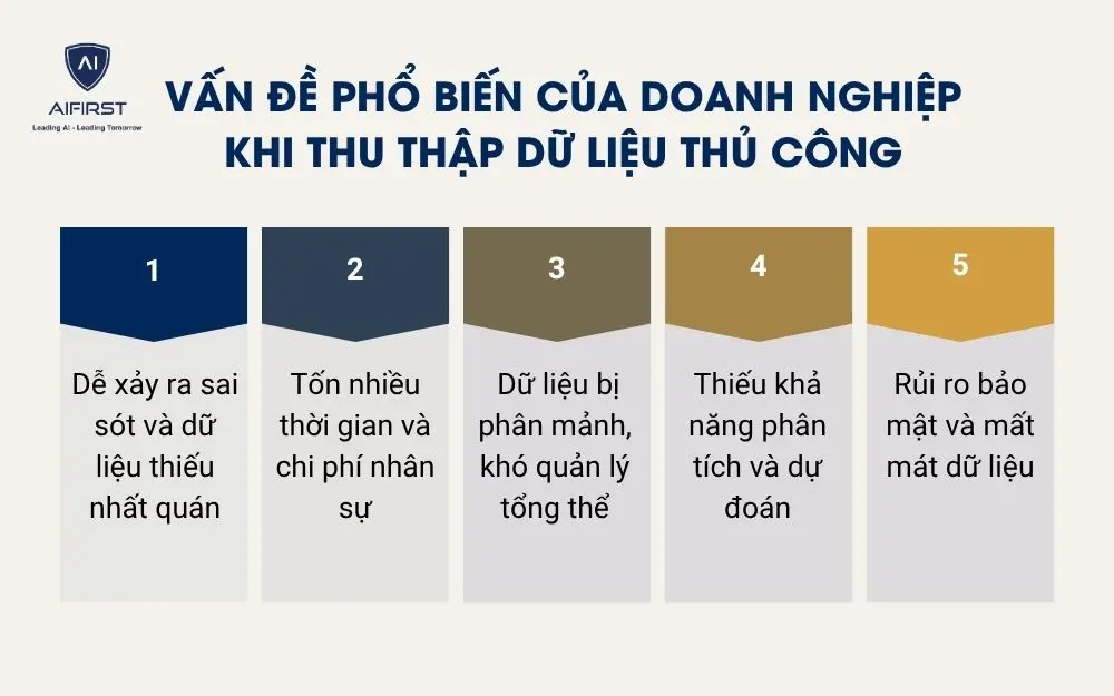 Vấn đề phổ biến của doanh nghiệp khi thu thập dữ liệu thủ công