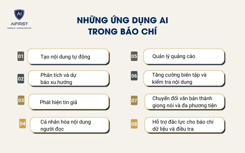 Những ứng dụng AI trong báo chí