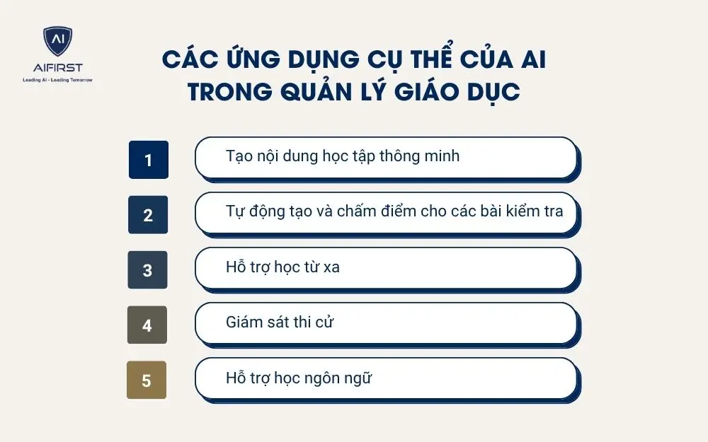 Các ứng dụng cụ thể của AI trong quản lý giáo dục