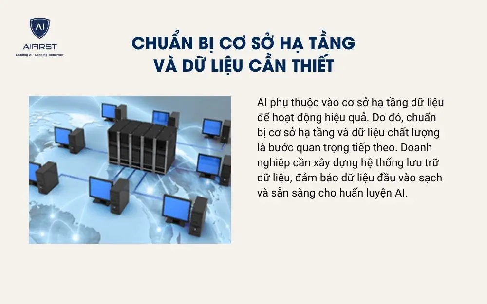 Chuẩn bị cơ sở hạ tầng và dữ liệu cần thiết