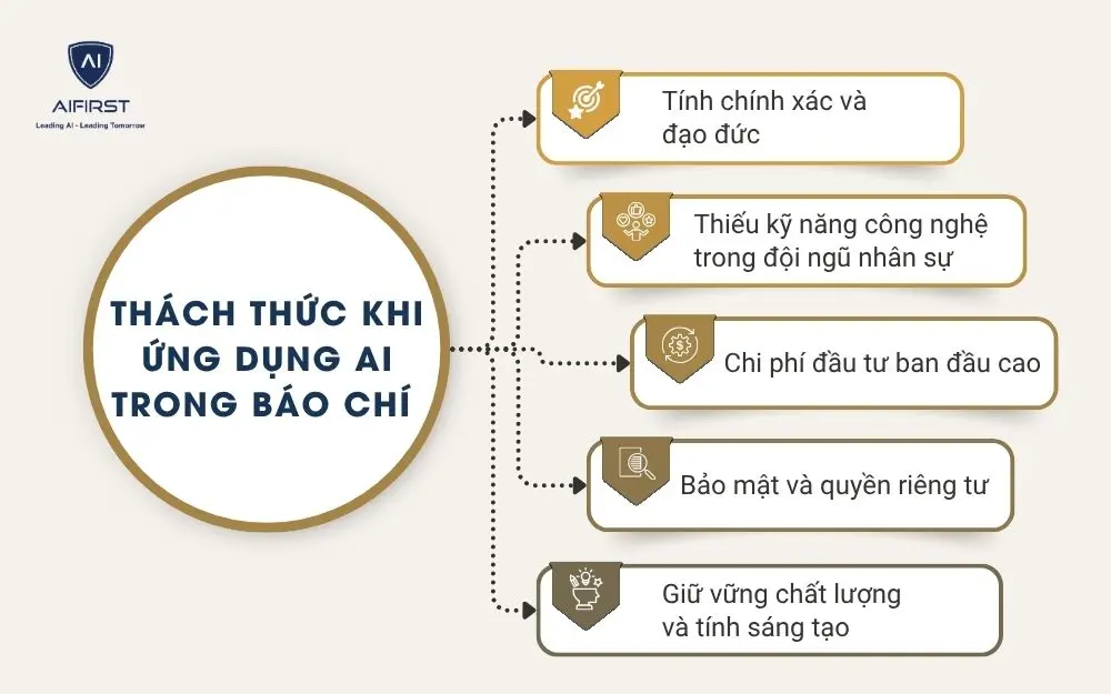 Các công cụ AI hỗ trợ trong lĩnh vực báo chí