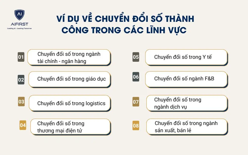 Ví dụ về chuyển đổi số thành công trong các lĩnh vực