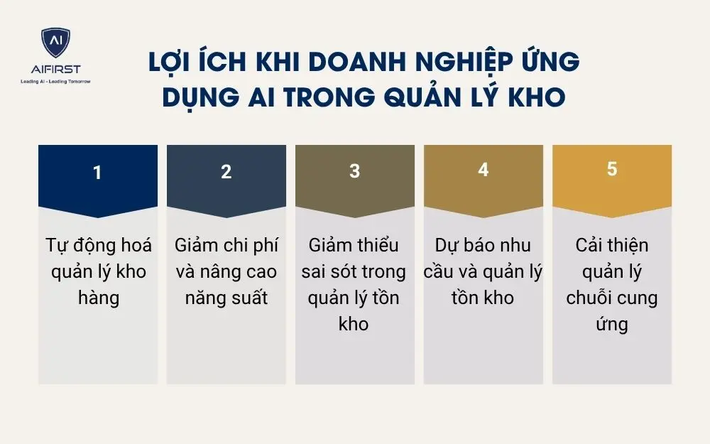 Lợi ích khi doanh nghiệp ứng dụng AI trong quản lý kho