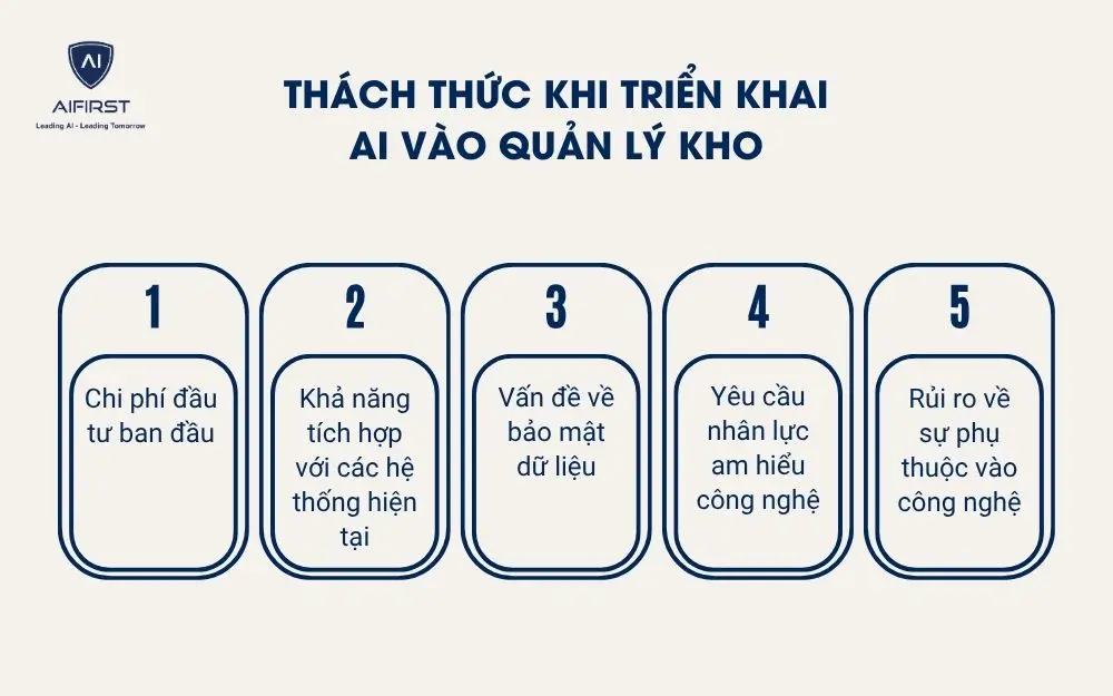 Thách thức khi triển khai AI vào quản lý kho