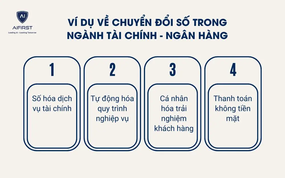Ví dụ về chuyển đổi số trong ngành tài chính - ngân hàng