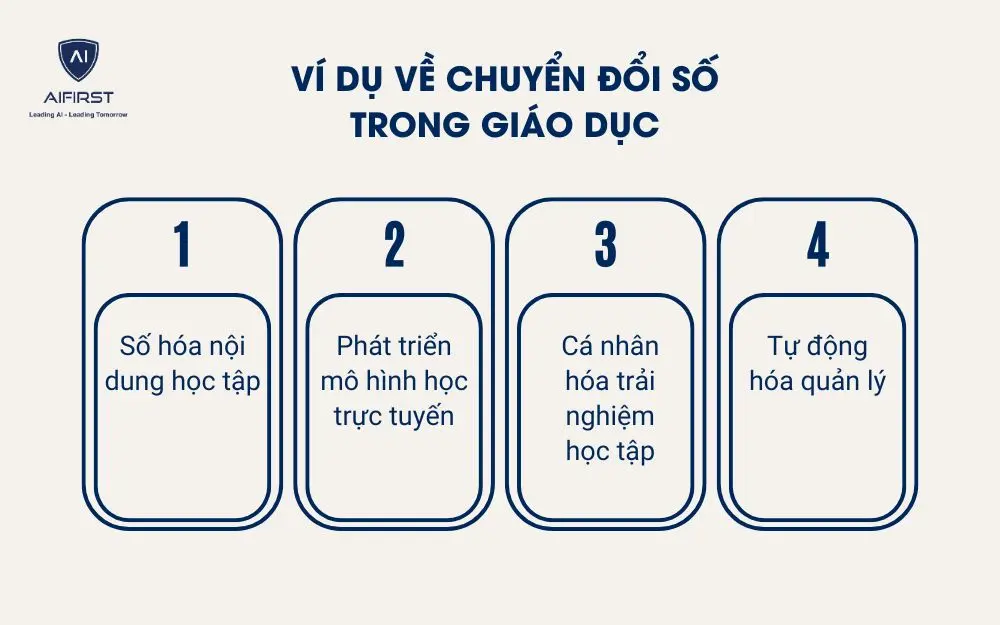 Ví dụ về chuyển đổi số trong giáo dục