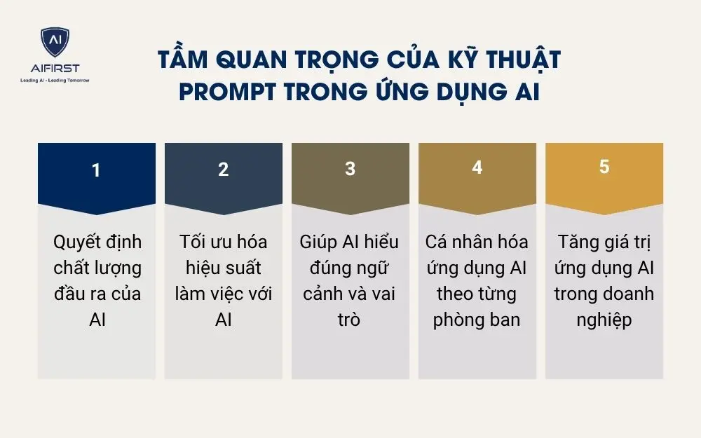 Tầm quan trọng của kỹ thuật Prompt trong ứng dụng AI