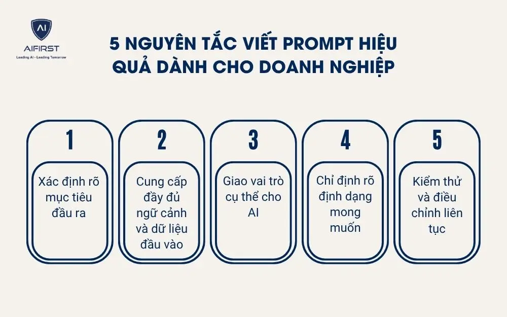 5 nguyên tắc viết Prompt hiệu quả dành cho doanh nghiệp