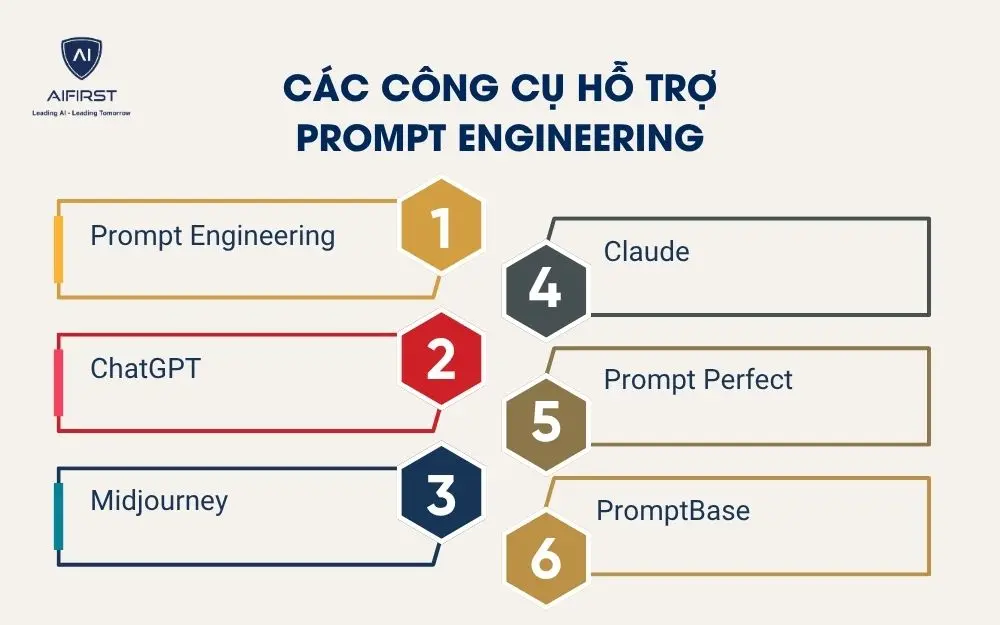 Các công cụ hỗ trợ Prompt Engineering