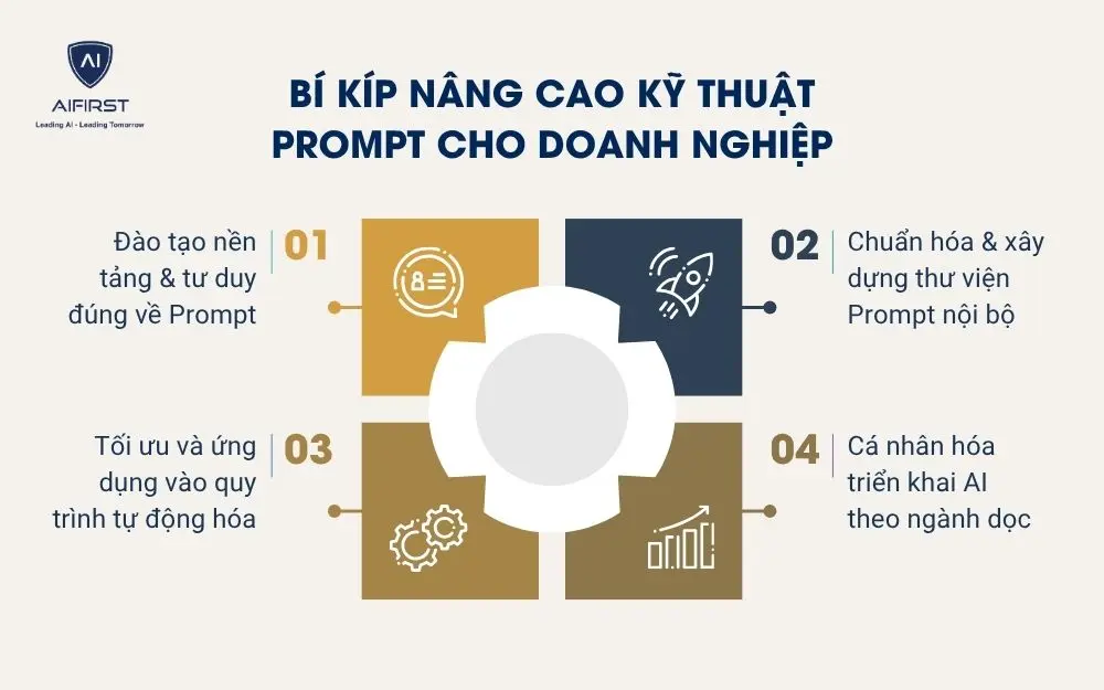 Bí kíp nâng cao kỹ thuật Prompt cho doanh nghiệp