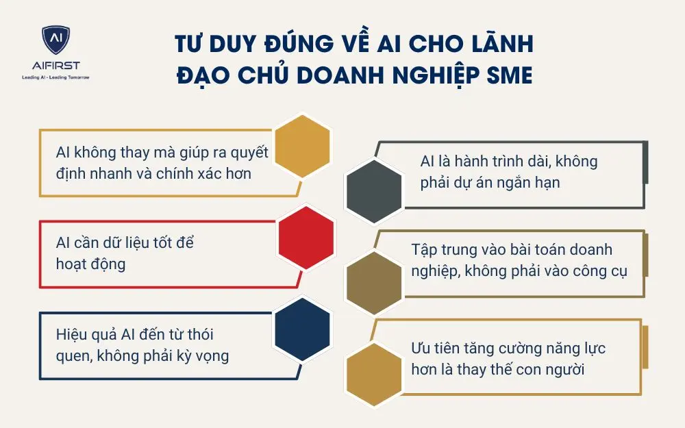 Tư duy đúng về AI cho lãnh đạo chủ doanh nghiệp SME