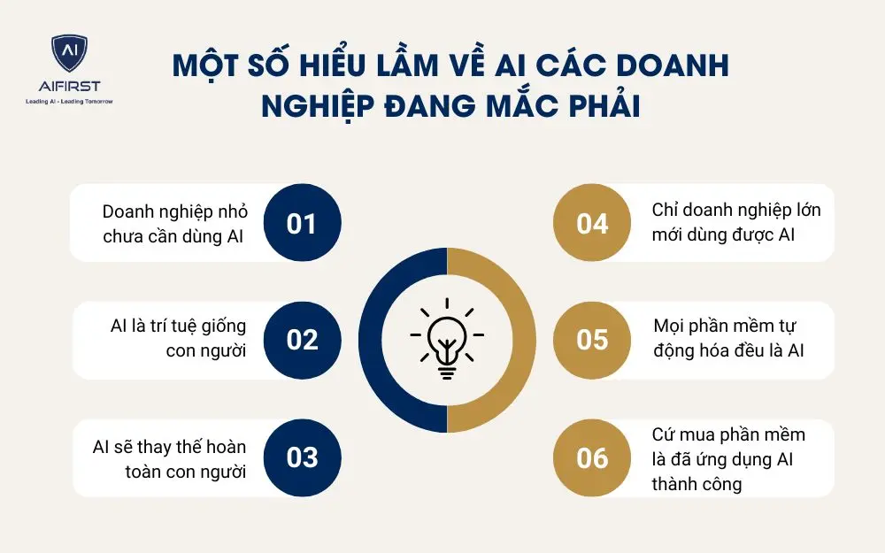 Một số hiểu lầm về AI các doanh nghiệp đang mắc phải
