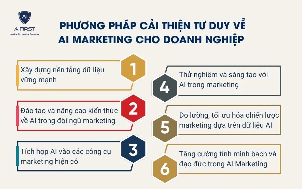 Phương pháp cải thiện tư duy về AI Marketing cho doanh nghiệp