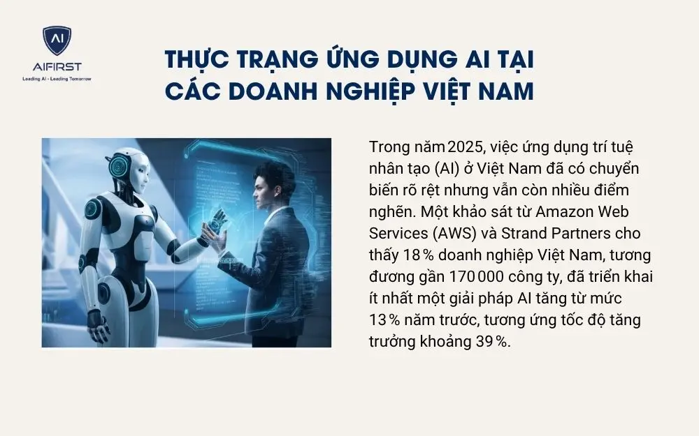 Thực trạng ứng dụng AI tại các doanh nghiệp Việt Nam