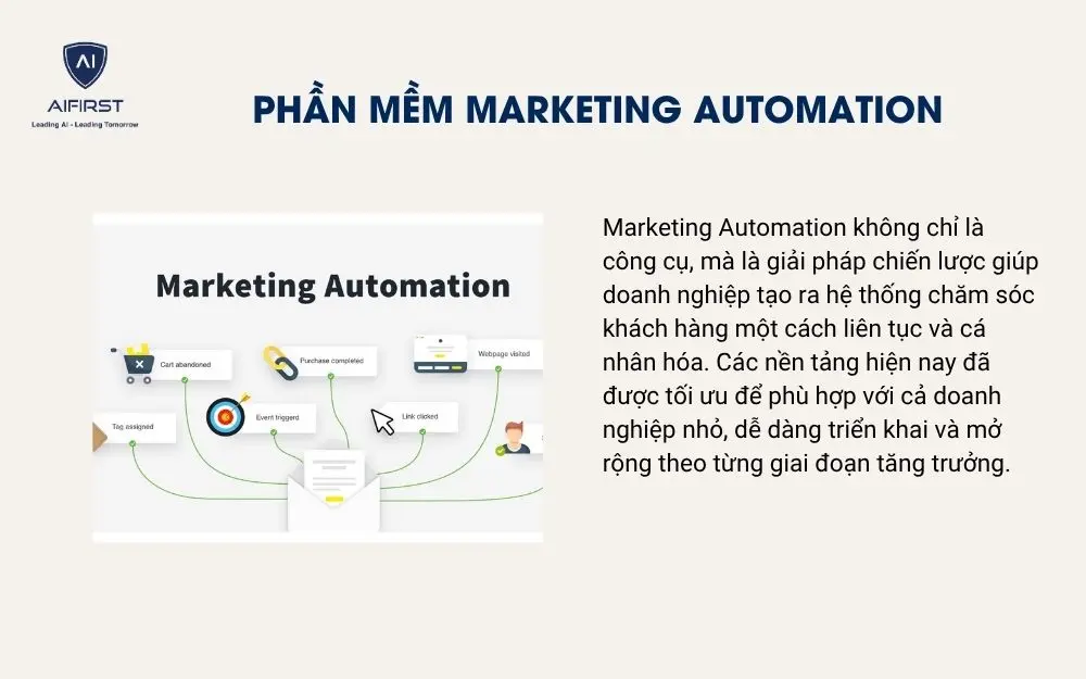 Phần mềm Marketing Automation