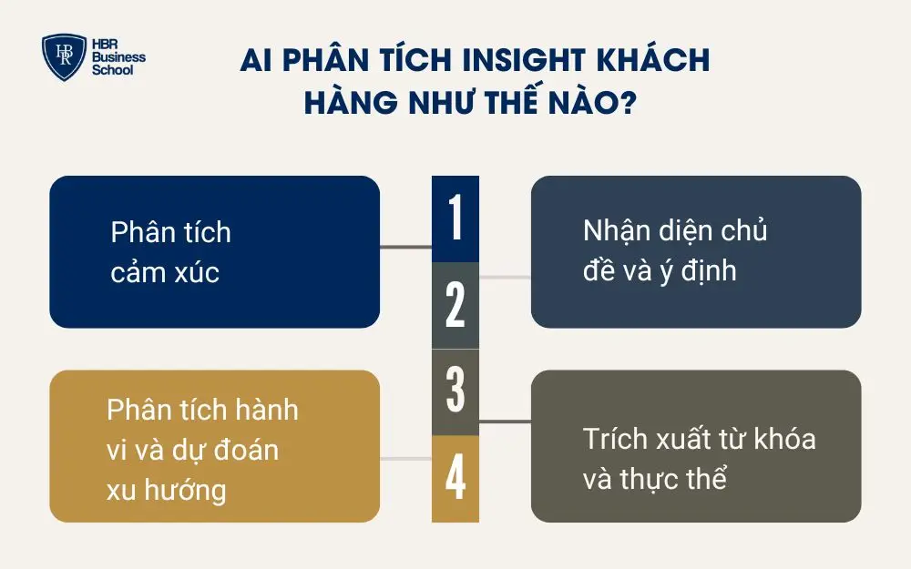 AI phân tích insight khách hàng như thế nào?