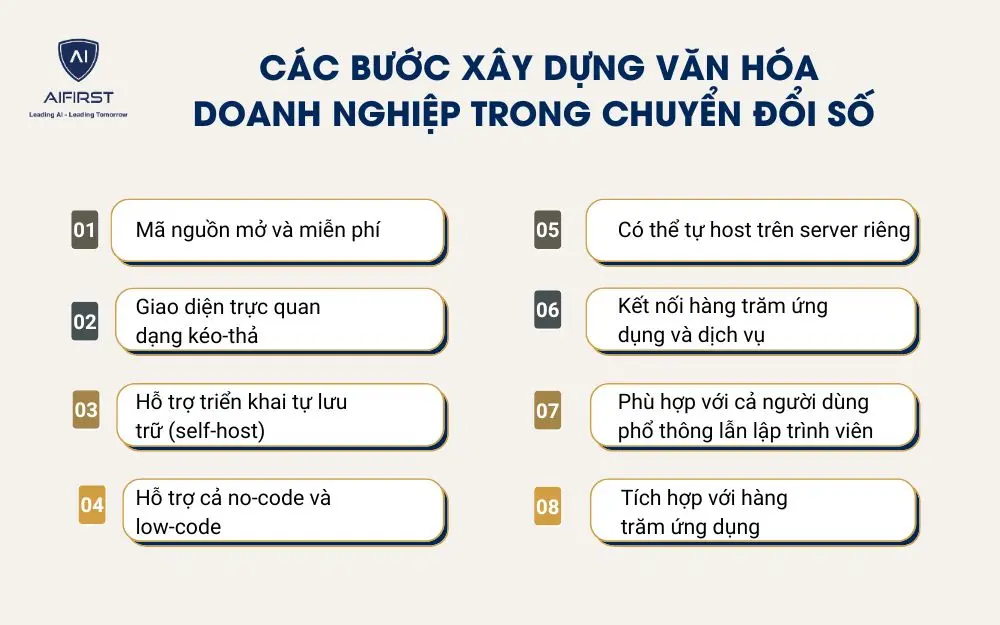 Các đặc điểm chính của n8n