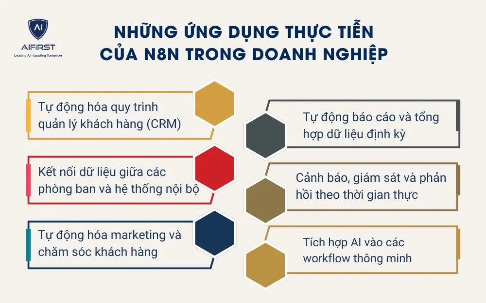  Những ứng dụng thực tiễn của n8n trong doanh nghiệp