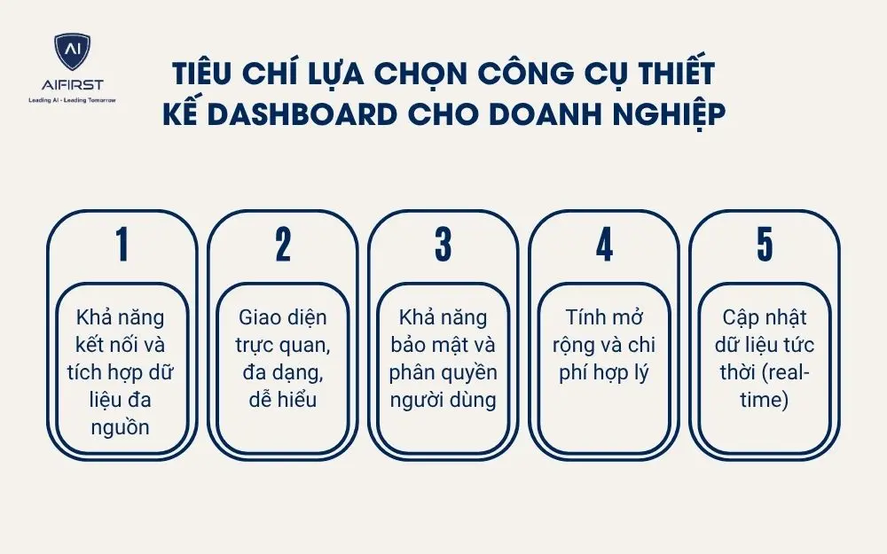 Tiêu chí lựa chọn công cụ thiết kế dashboard cho doanh nghiệp