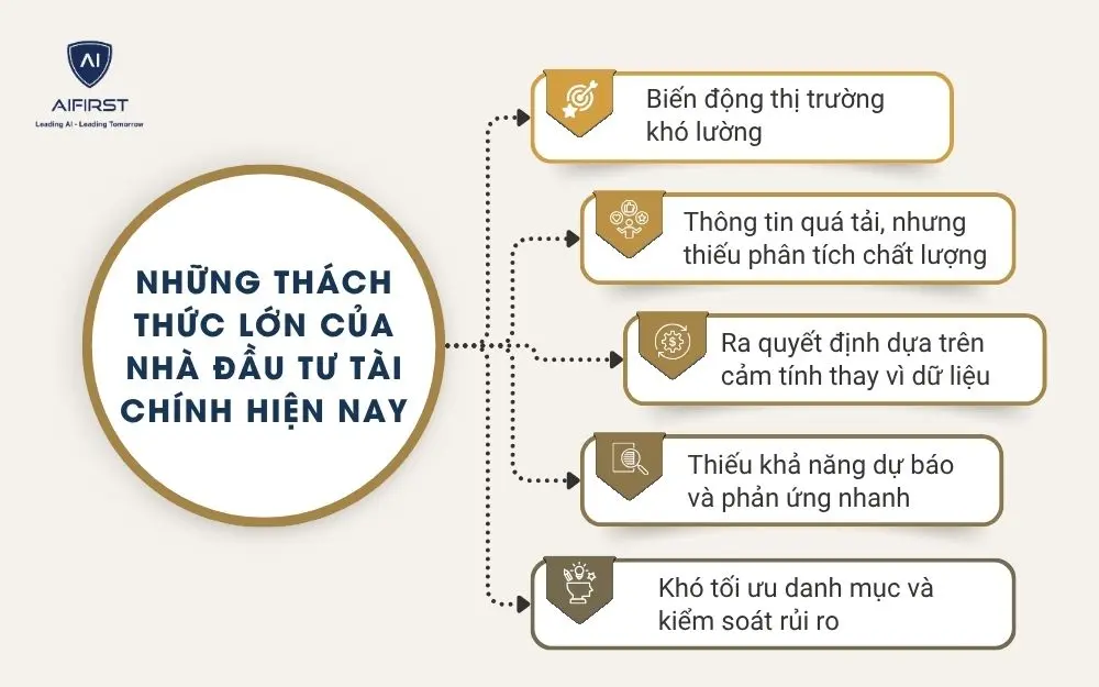 Những thách thức lớn của nhà đầu tư tài chính hiện nay