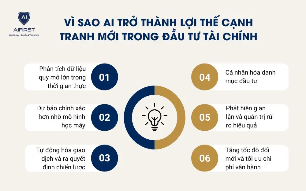 Vì sao AI trở thành lợi thế cạnh tranh mới trong đầu tư tài chính