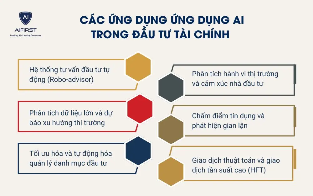 Các ứng dụng ứng dụng AI trong đầu tư tài chính