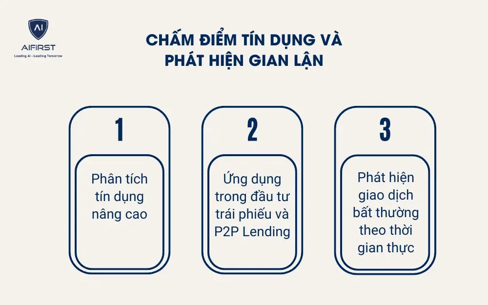 Chấm điểm tín dụng và phát hiện gian lận