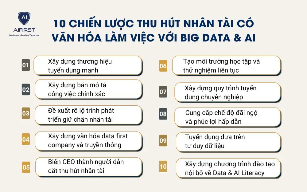 10 Chiến lược thu hút nhân tài có văn hóa làm việc với Big Data & AI