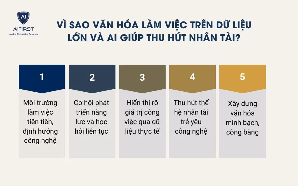 Vì sao văn hóa làm việc trên dữ liệu lớn và AI giúp thu hút nhân tài?