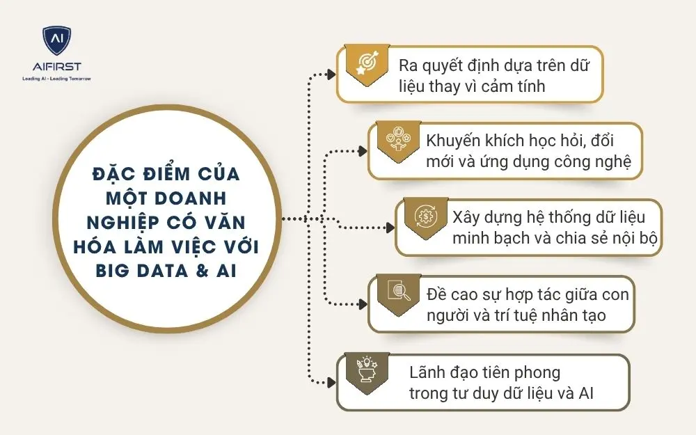 Đặc điểm của một doanh nghiệp có văn hóa làm việc với Big Data & AI