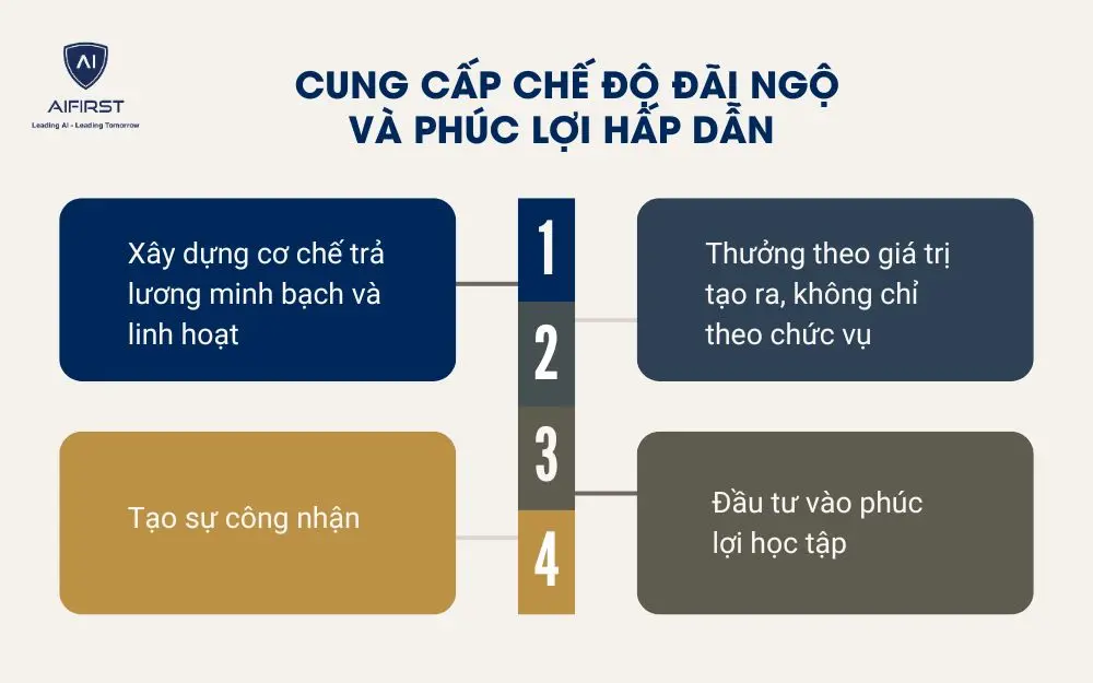 Cung cấp chế độ đãi ngộ và phúc lợi hấp dẫn