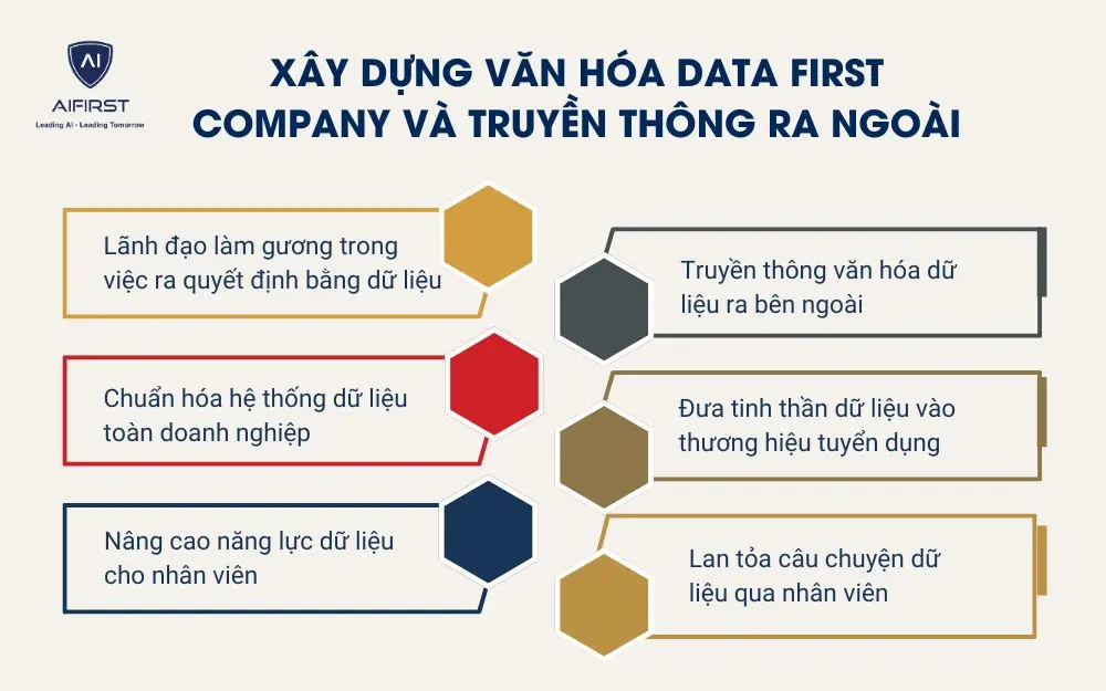 Xây dựng văn hóa data first company và truyền thông ra ngoài
