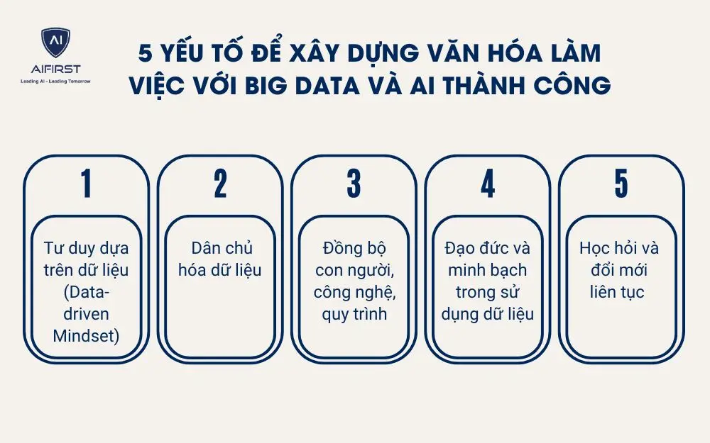 5 yếu tố để xây dựng văn hóa làm việc với Big Data và AI thành công