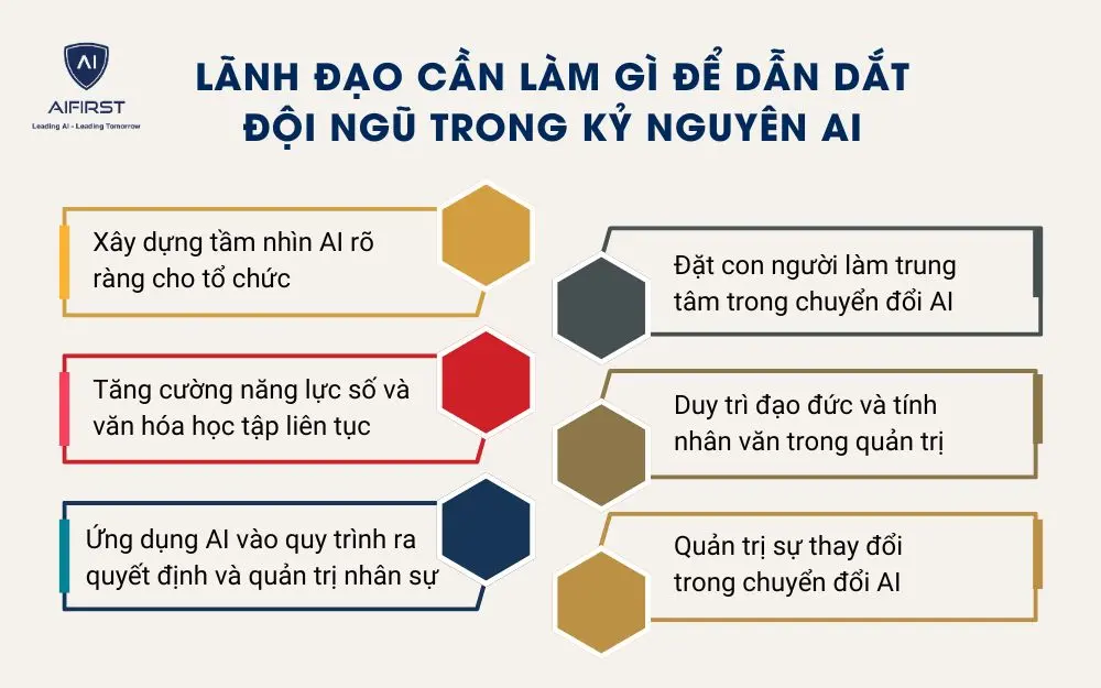 4 cấp độ trưởng thành trong dẫn dắt đội ngũ AI
