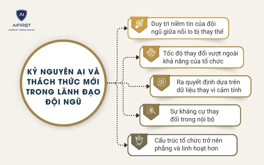 Kỷ nguyên AI và thách thức mới trong lãnh đạo đội ngũ
