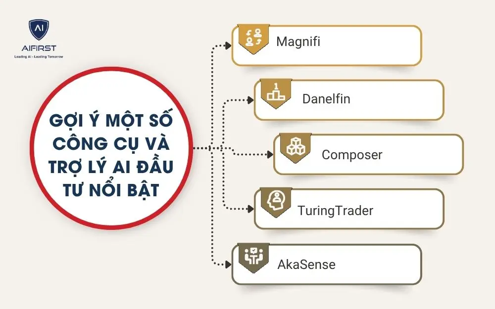 Gợi ý một số công cụ và trợ lý AI đầu tư nổi bật