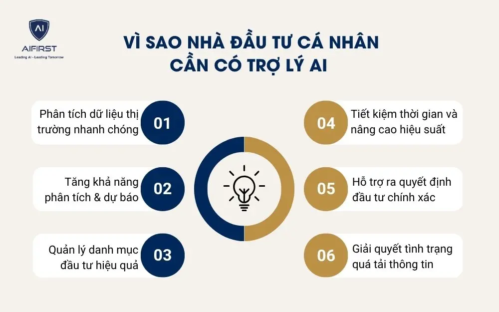 Vì sao nhà đầu tư cá nhân cần có trợ lý AI
