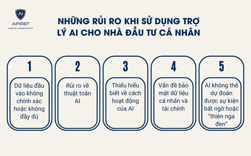 Những rủi ro khi sử dụng trợ lý AI cho nhà đầu tư cá nhân