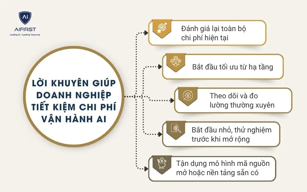 Lời khuyên giúp doanh nghiệp tiết kiệm chi phí vận hành AI