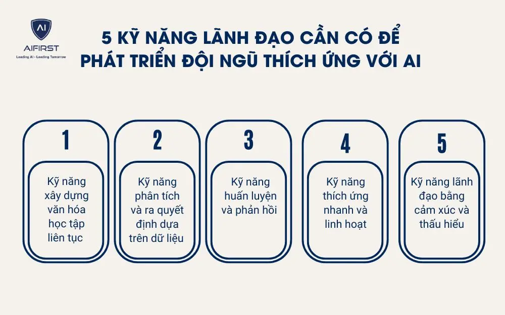 5 kỹ năng lãnh đạo cần có để phát triển đội ngũ thích ứng với AI