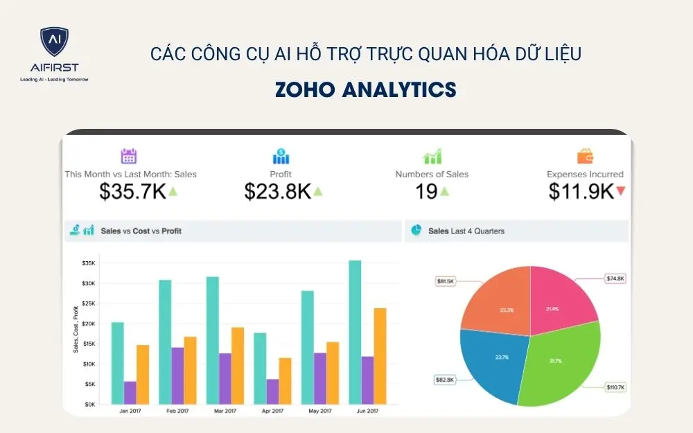  Zoho Analytics