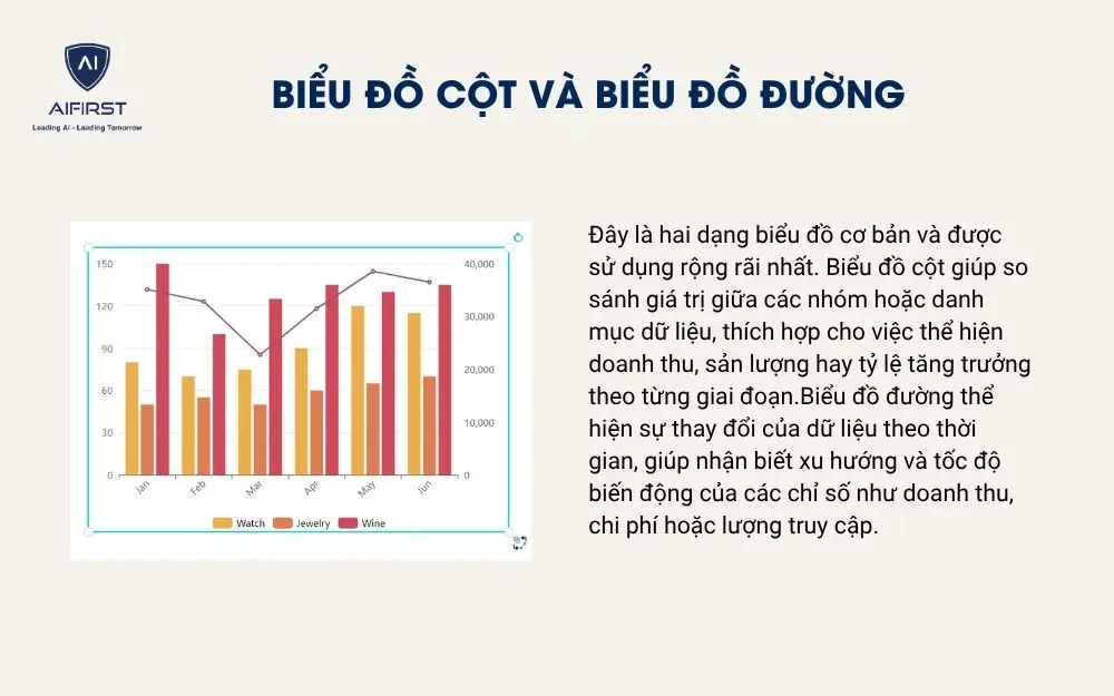 Biểu đồ cột và biểu đồ đường 