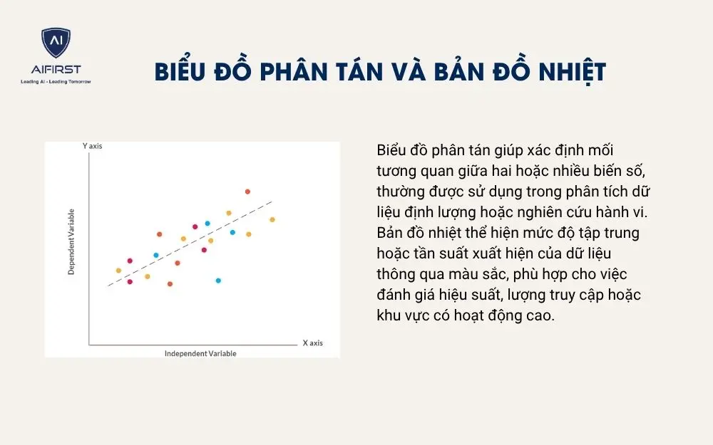 Biểu đồ phân tán và bản đồ nhiệt 