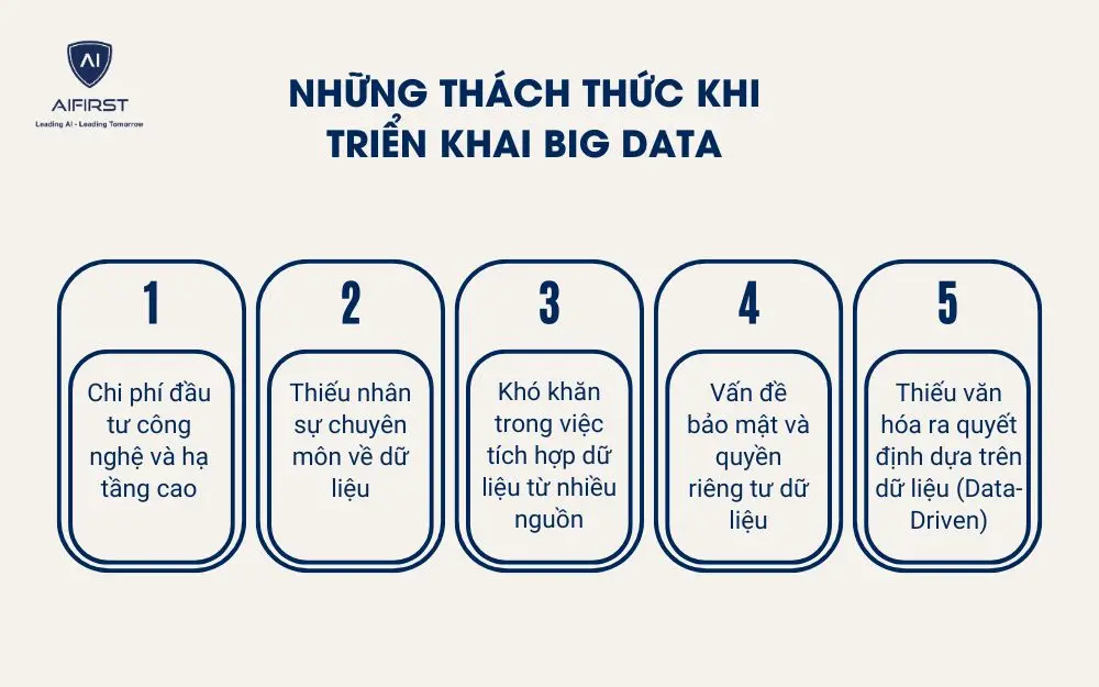 Những thách thức khi triển khai Big Data