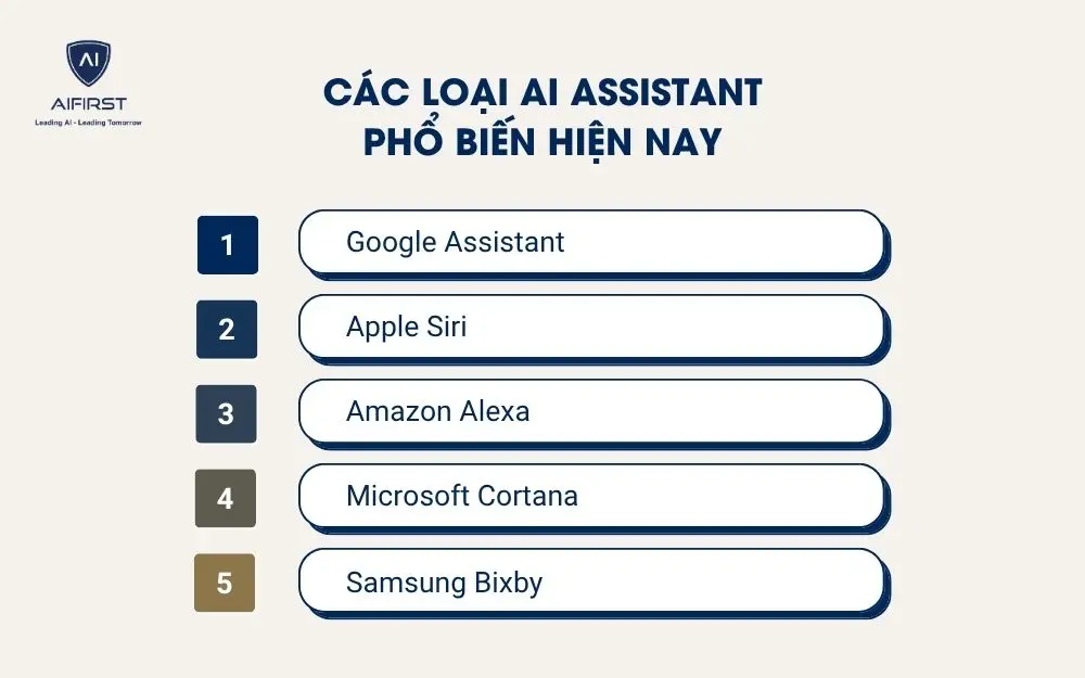 Các loại AI Assistant phổ biến hiện nay