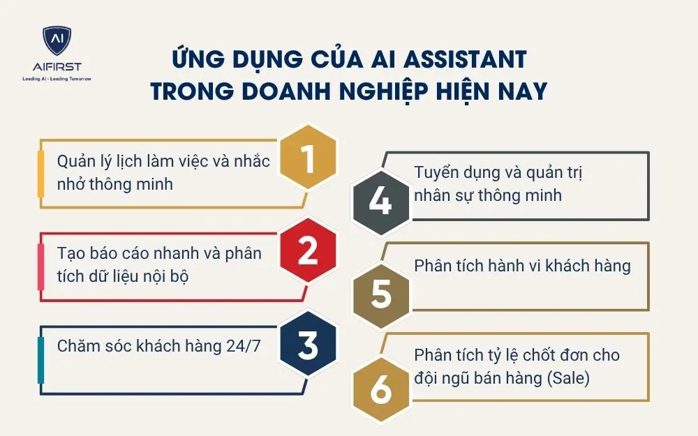Ứng dụng của AI Assistant trong doanh nghiệp hiện nay