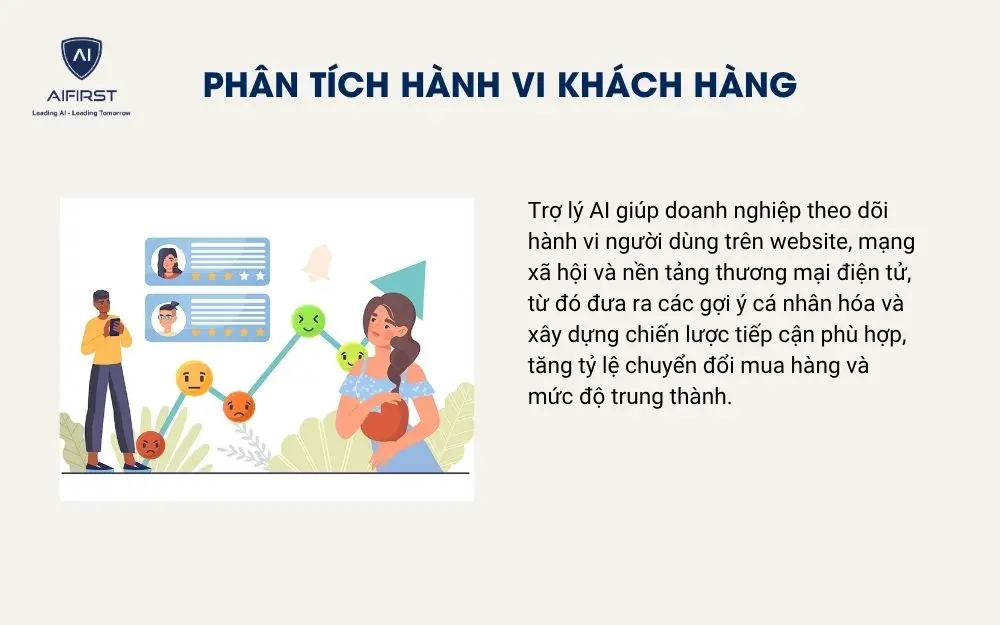 Phân tích hành vi khách hàng