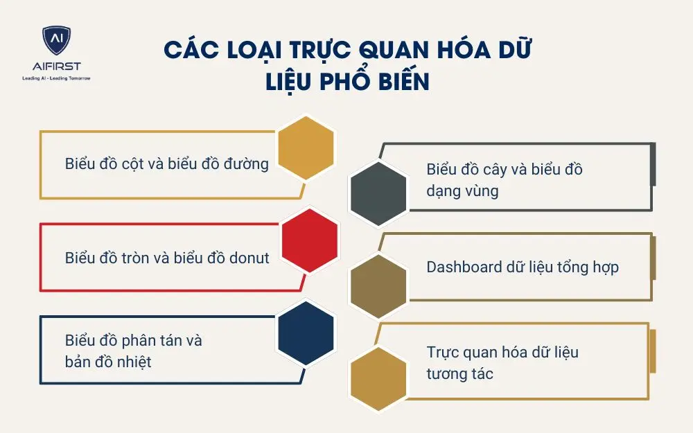 Các loại trực quan hóa dữ liệu phổ biến
