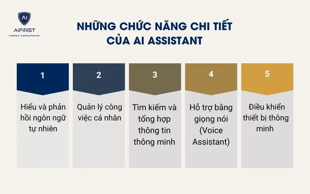 Những chức năng chi tiết của AI Assistant