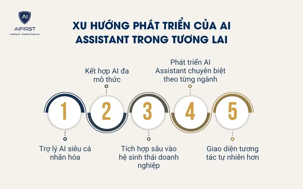 Xu hướng phát triển của AI Assistant trong tương lai